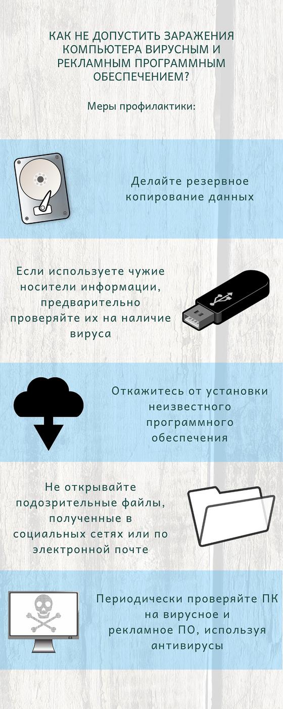 Как предотвратить заражение компьютера